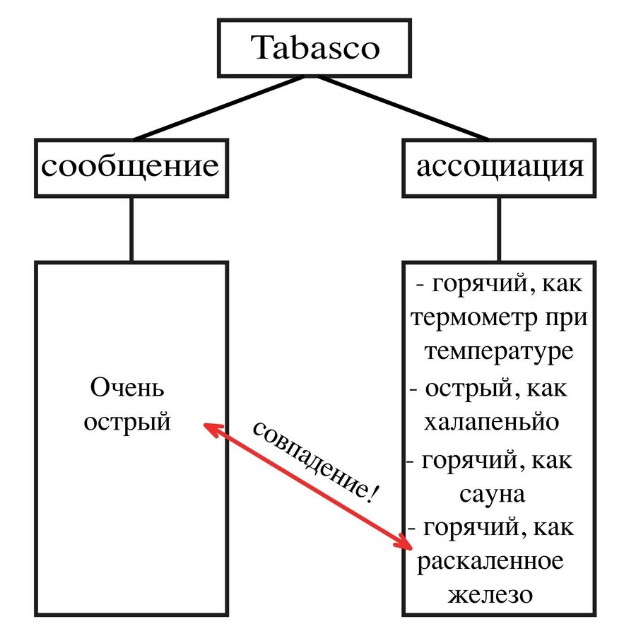 Метафору легко визуализировать на постере