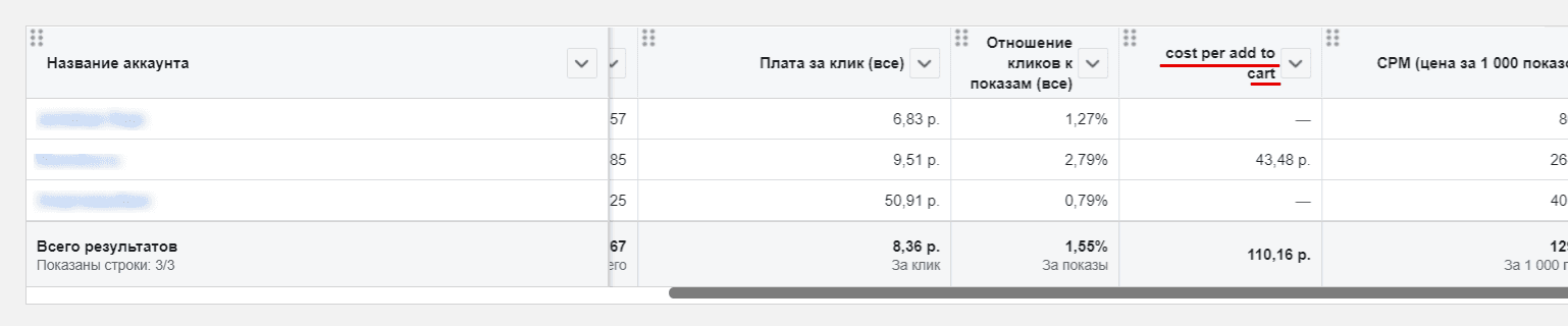 Интерфейс Facebook Ads: настройка отчетов