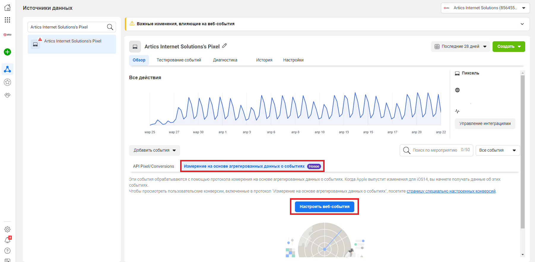 Путь к приоритезации событий