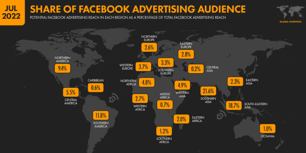 Facebook VS TikTok: сравнение источников для арбитража трафика в 2023 году