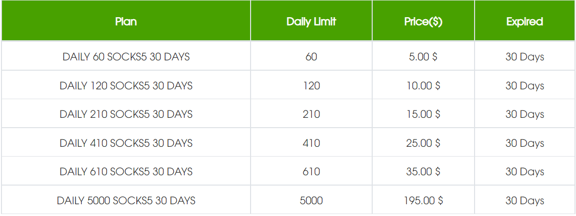 Shopsocks5.com-plan-socks5-daily-30days.png