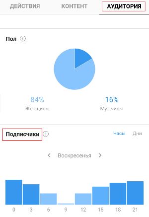 auditoriya-v-instagram-statistika.jpg