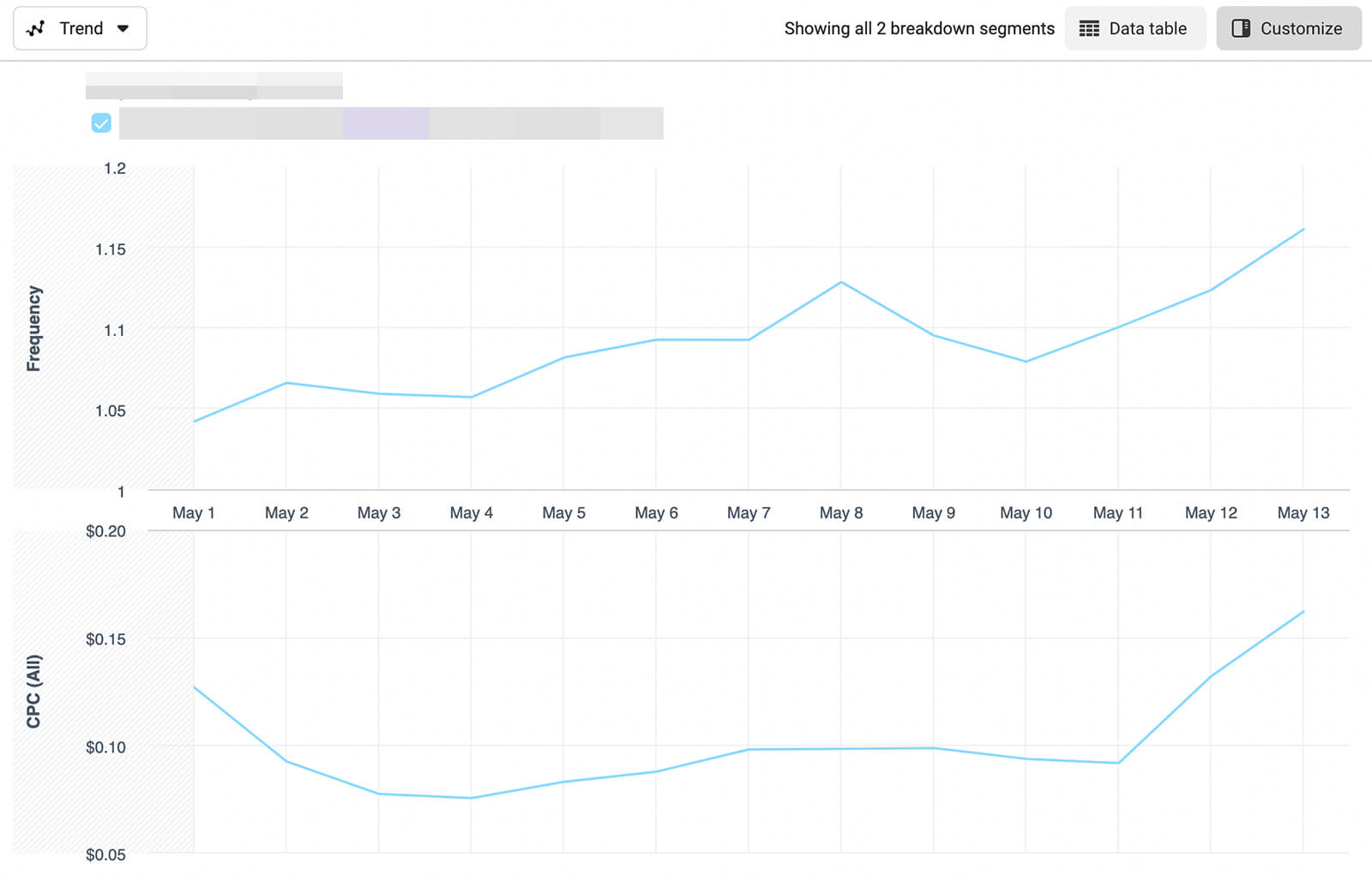 fix-facebook-ads-manager-reports-example