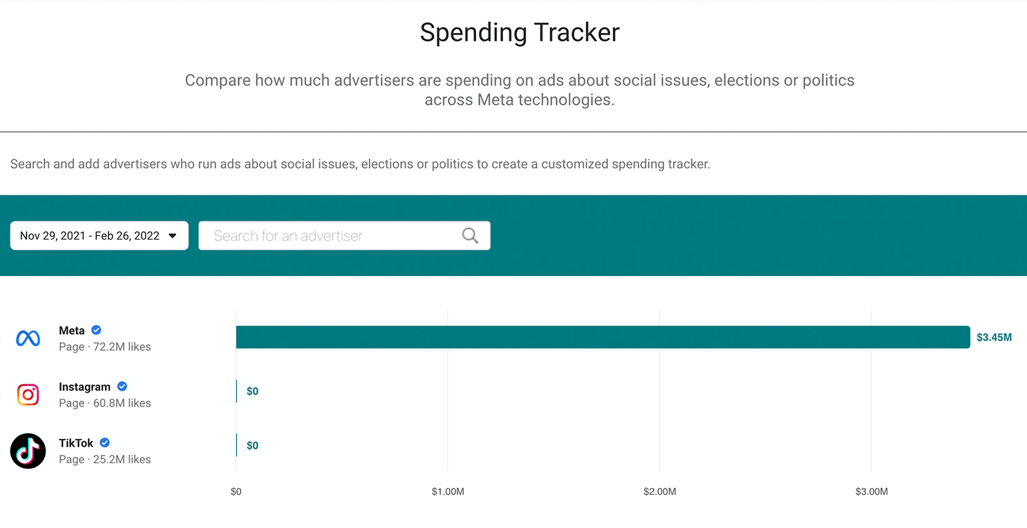 meta-ad-library-spending-tracker.png