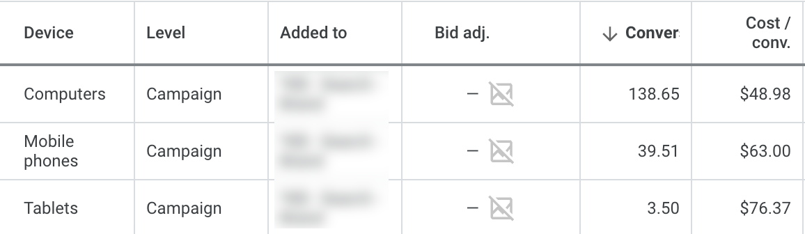 Google Ads bid adjustments