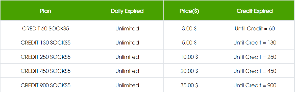 Shopsocks5.com-plan-socks5-credit-Unlimited.png