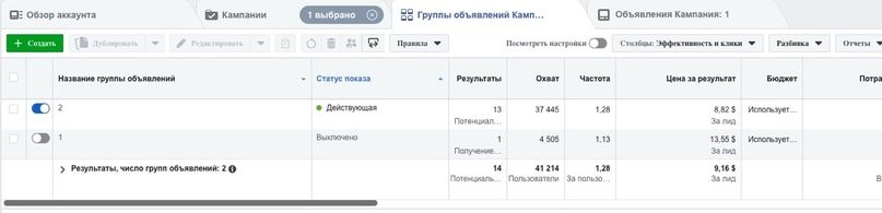 Кейс: ROI 114% или $14000+ чистыми на препарате для потенции за 3 недели, изображение №11