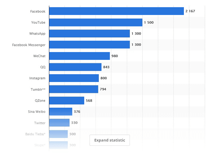 facebook-reklama-chto-izmenilos-statistika.png