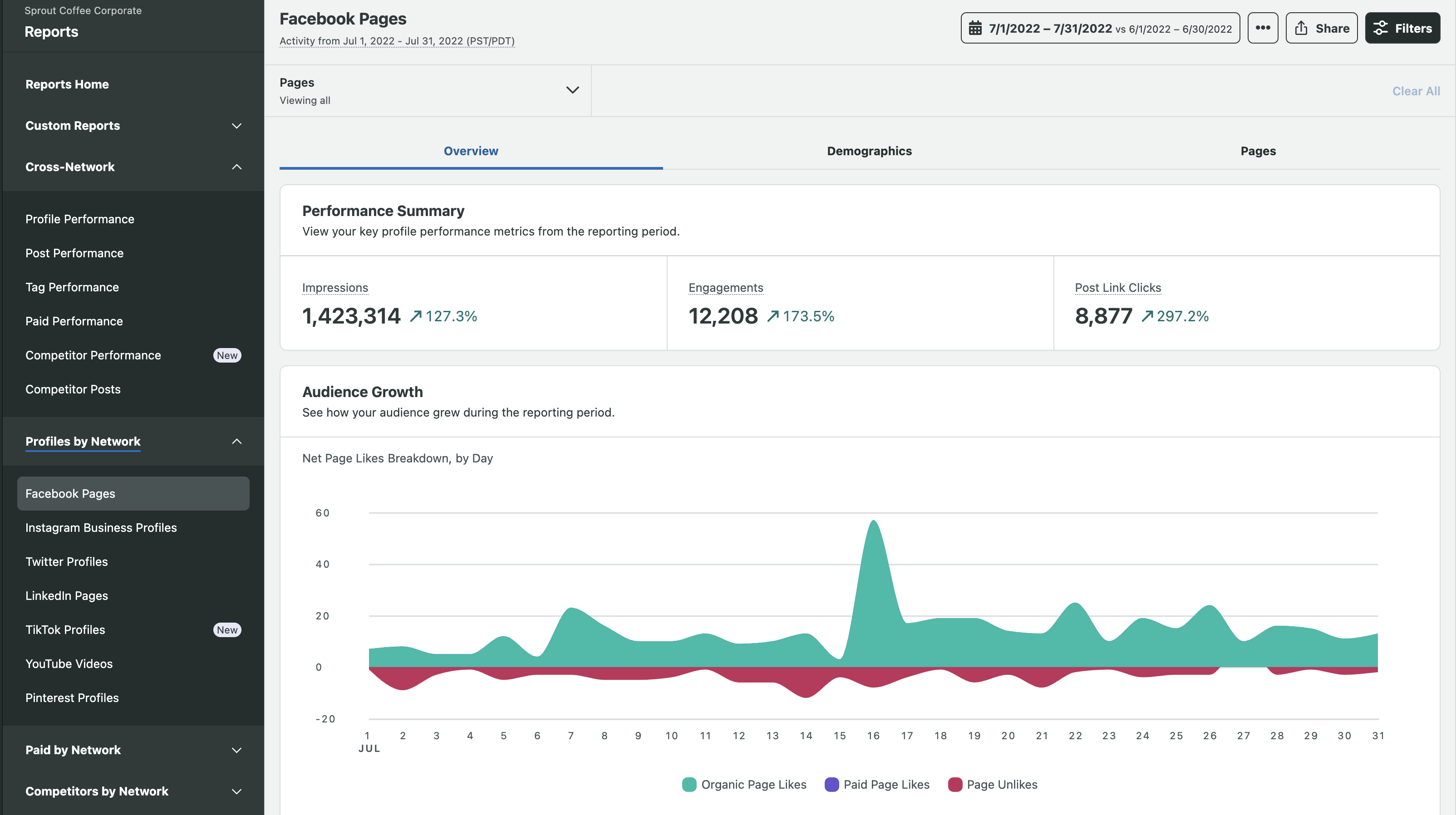 Facebook Analytics Sprout