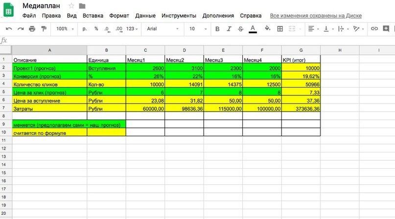 Что такое медийный план