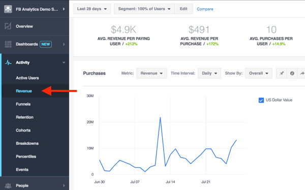 bw-facebook-analytics-activity-revenue.png