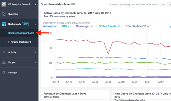 bw-facebook-analytics-omni-channel-dashboard.png