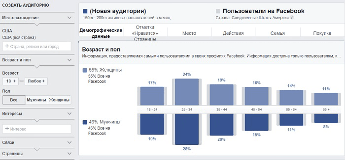 princip-raboty-algoritma-facebook-statistika-auditorii.png