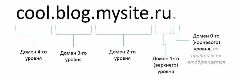 бесплатные хостинги бесплатные хостинги
