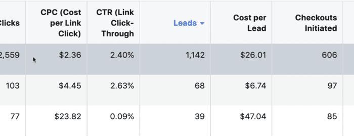 Создайте пользовательский отчет о проделанной работе в Facebook Ads Manager, шаг 6 Создайте пользовательский отчет о проделанной работе в Facebook Ads Manager, шаг 6