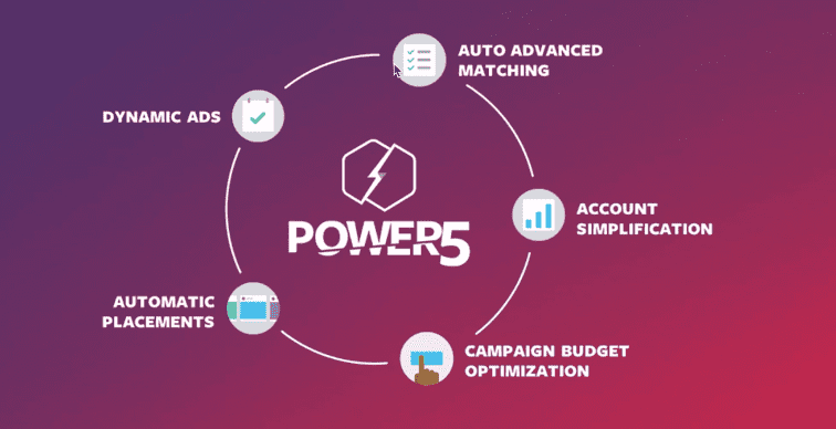 The five initiatives by Facebook for automated advertising combined in Power 5 The five initiatives by Facebook for automated advertising combined in Power 5