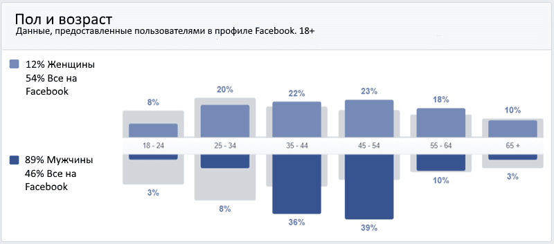 otchet_demograficheskie_dannye.png