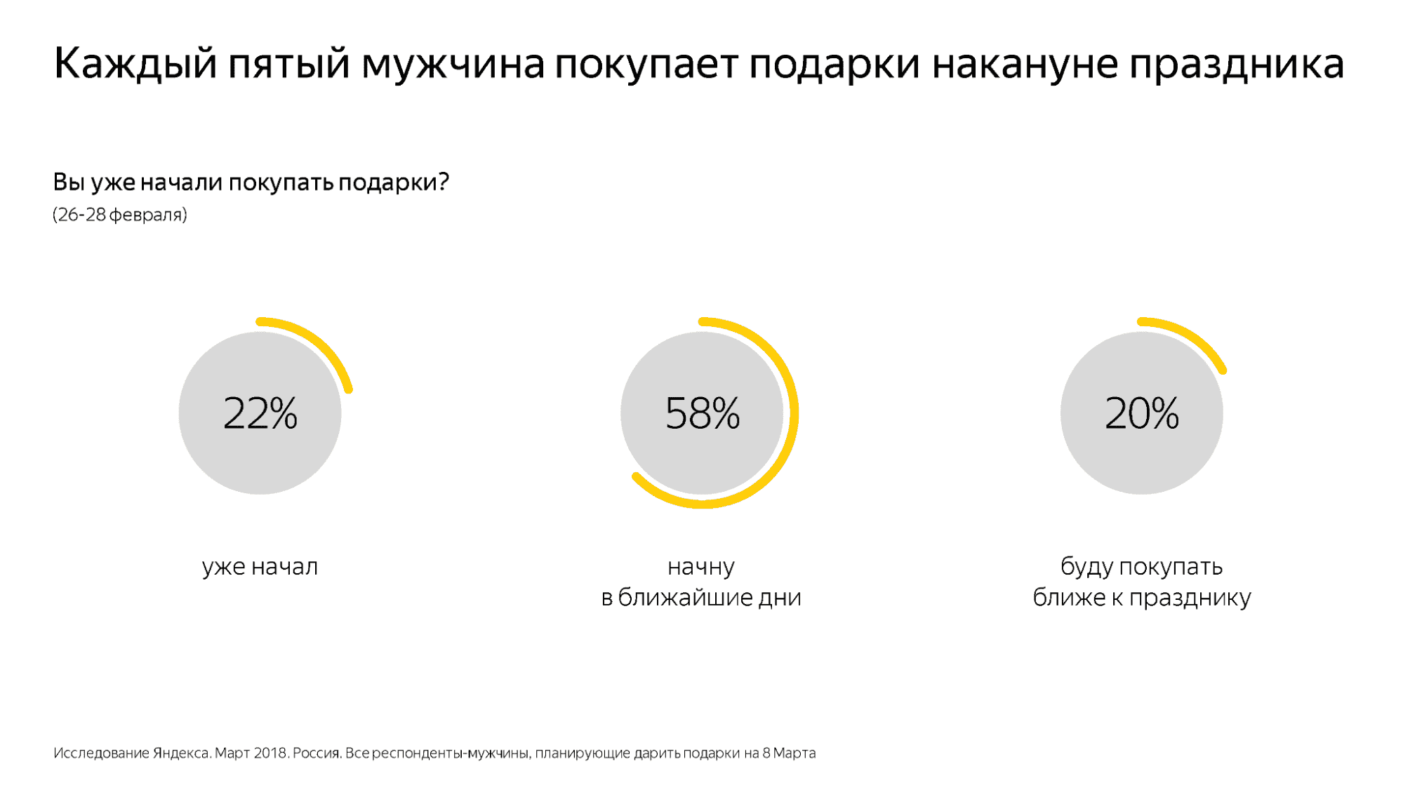 В 2023-м ситуация не сильно изменилась. Рост продаж начинается 4–6 марта. Пик же приходится непосредственно на 8 марта. Спад продаж — 11–12 марта В 2023-м ситуация не сильно изменилась. Рост продаж начинается 4–6 марта. Пик же приходится непосредственно на 8 марта. Спад продаж — 11–12 марта