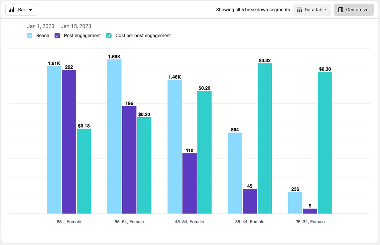advanced-instagram-ads-lead-engaged-prospects-to-the-middle-of-funnel-review-campaign-breakdowns-6 advanced-instagram-ads-lead-engaged-prospects-to-the-middle-of-funnel-review-campaign-breakdowns-6