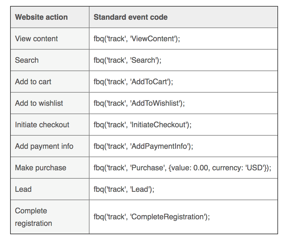 27-retargeting-v-facebook--tablica-standartnyh-sobytiy-na-sayte-dlya-otslejivaniya.png