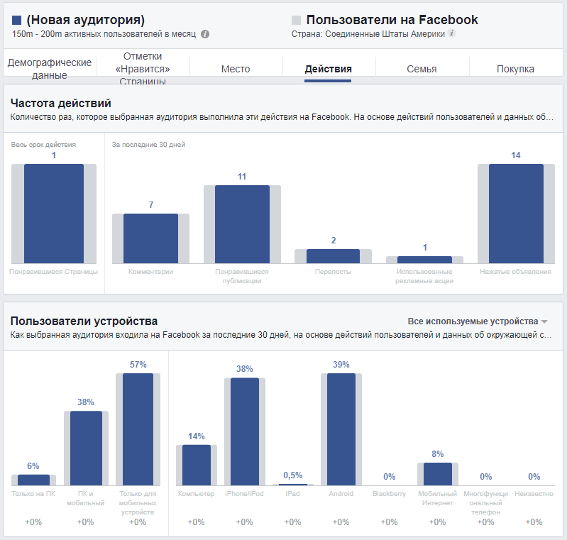 facebook-audience-insights--otchety-diagrammy.png